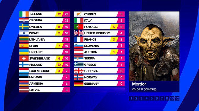 De 12 punten van Mordor gaan naar Ierland