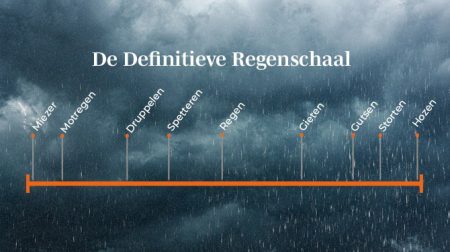 Welke term past bij welke regen? De Definitieve Regenschaal